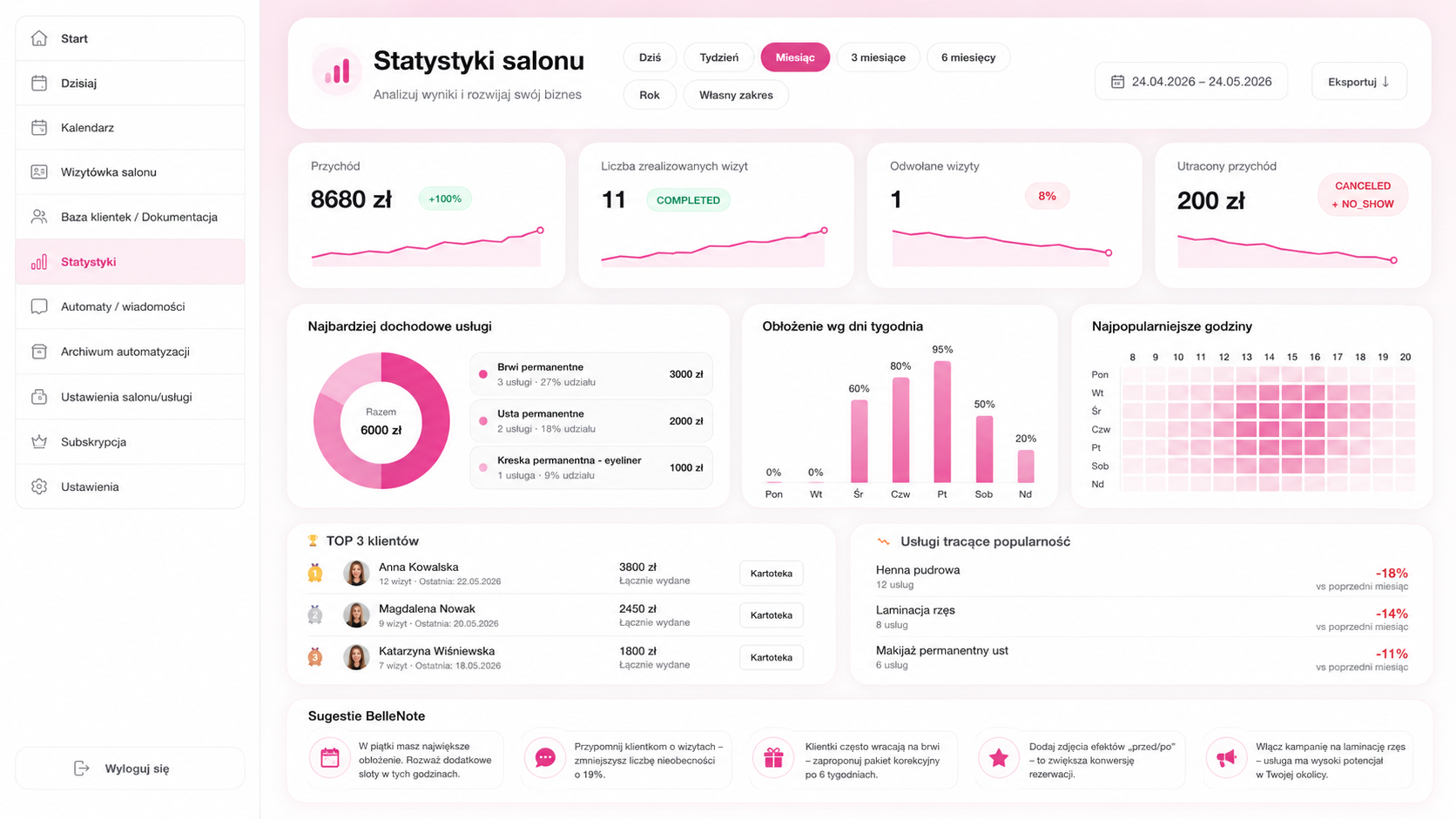 Statystyki salonu w BelleNote